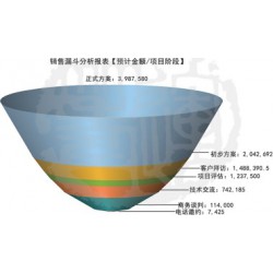 快速消費(fèi)品行業(yè)管理軟件系統(tǒng)信息，誠薦專業(yè)的快速消費(fèi)品行業(yè)管理軟件系統(tǒng)
